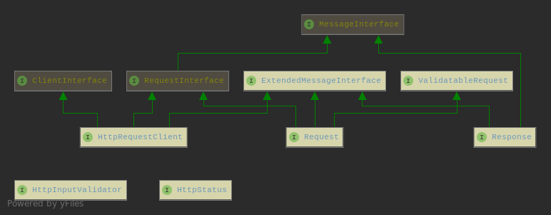 Additional interfaces