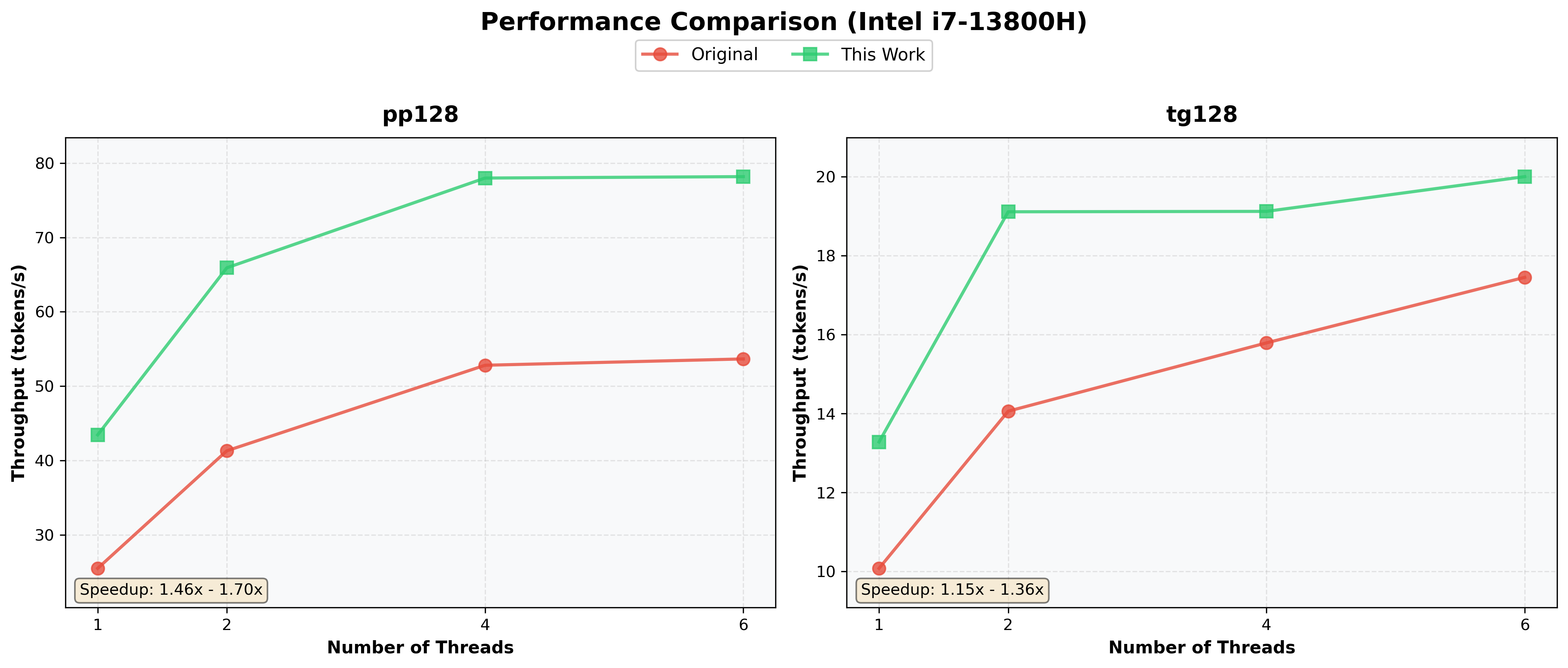 performance_comparison_i7-13800h