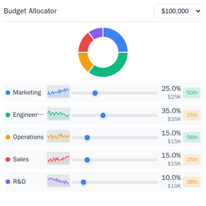 Interactive budget allocation Budget Allocator
