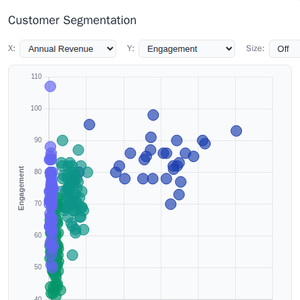 Scatter chart with clustering Customer Segmentation