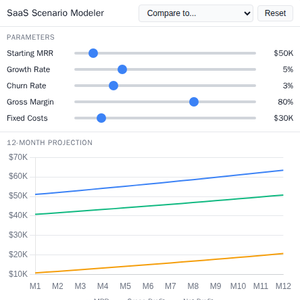 SaaS business projections Scenario Modeler