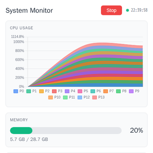 Real-time OS metrics System Monitor