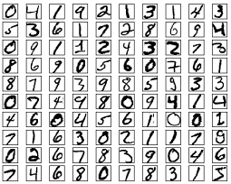 MNIST dataset