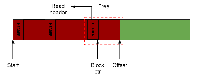 Freeing memory in a Stack Allocator