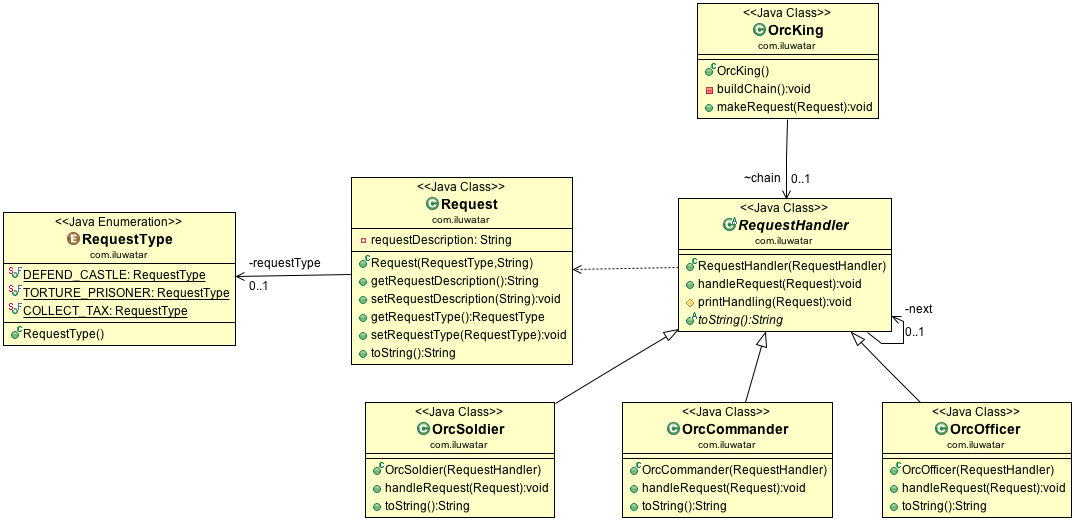 Chain of Responsibility alt text