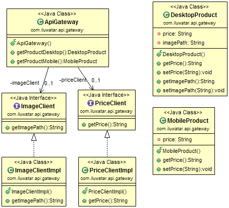 API Gateway alt text