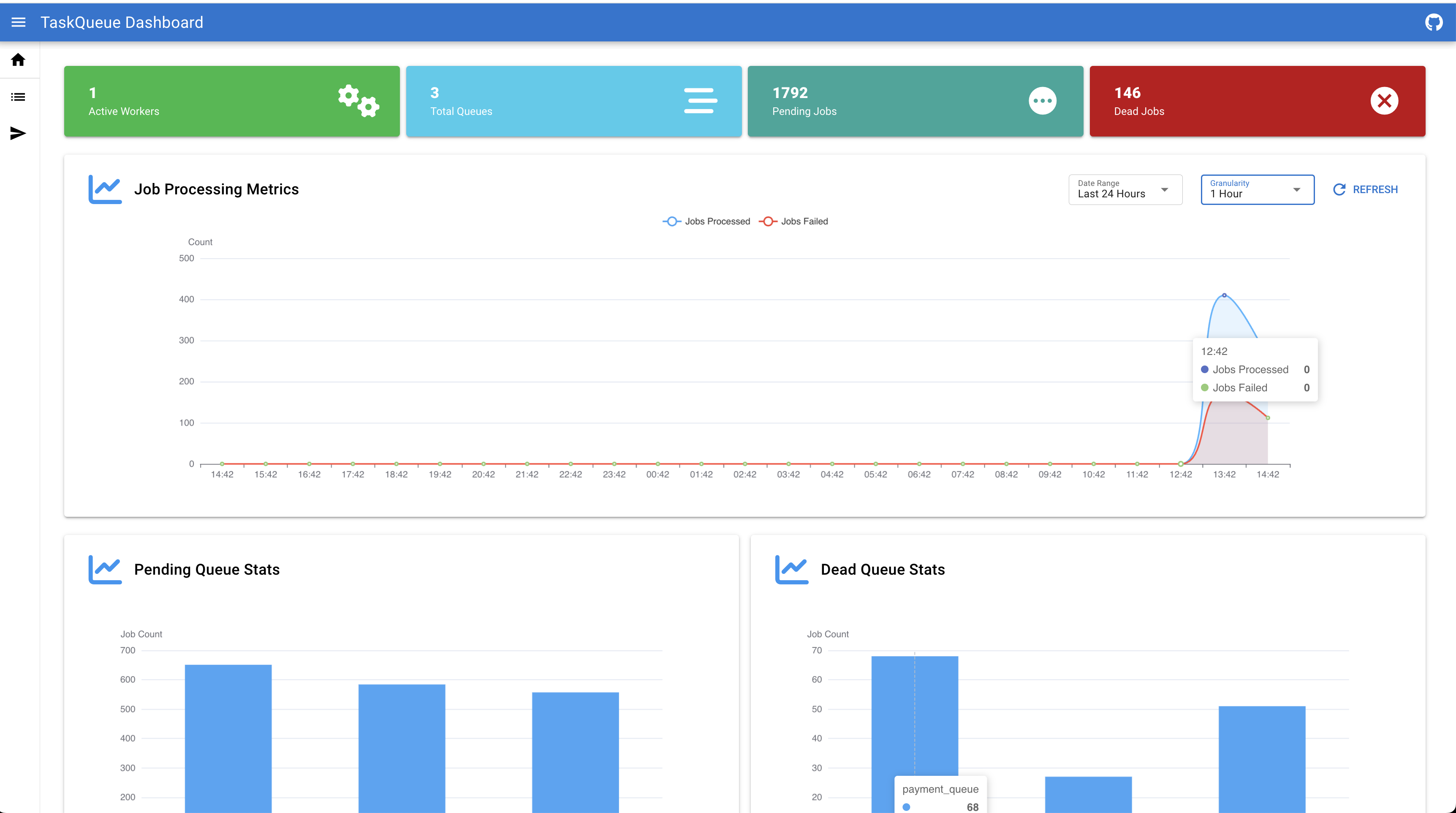 Dashboard Screenshot
