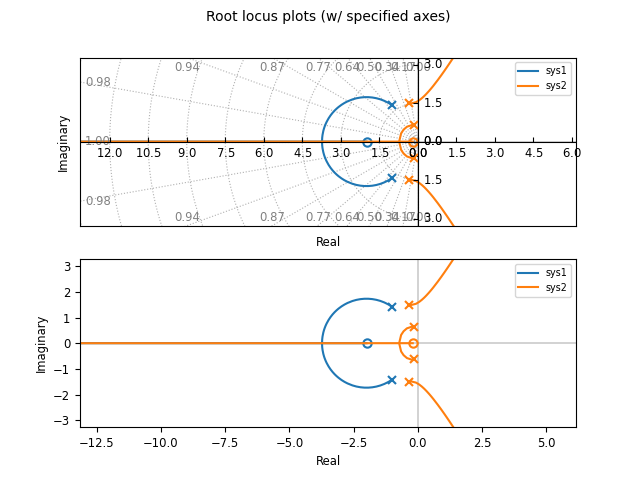 figures/ctrlplot-pole_zero_subplots.png