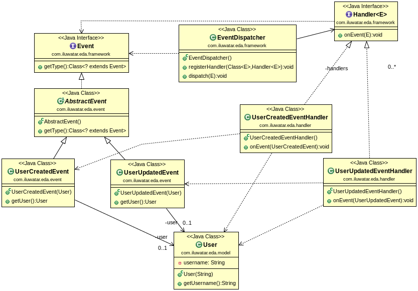 Event Driven Architecture alt text