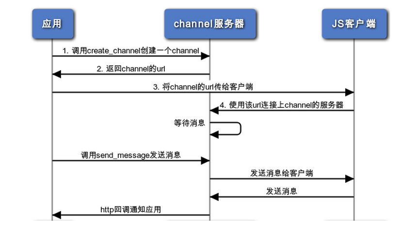static/channel-overview.png