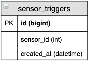 Схема таблицы