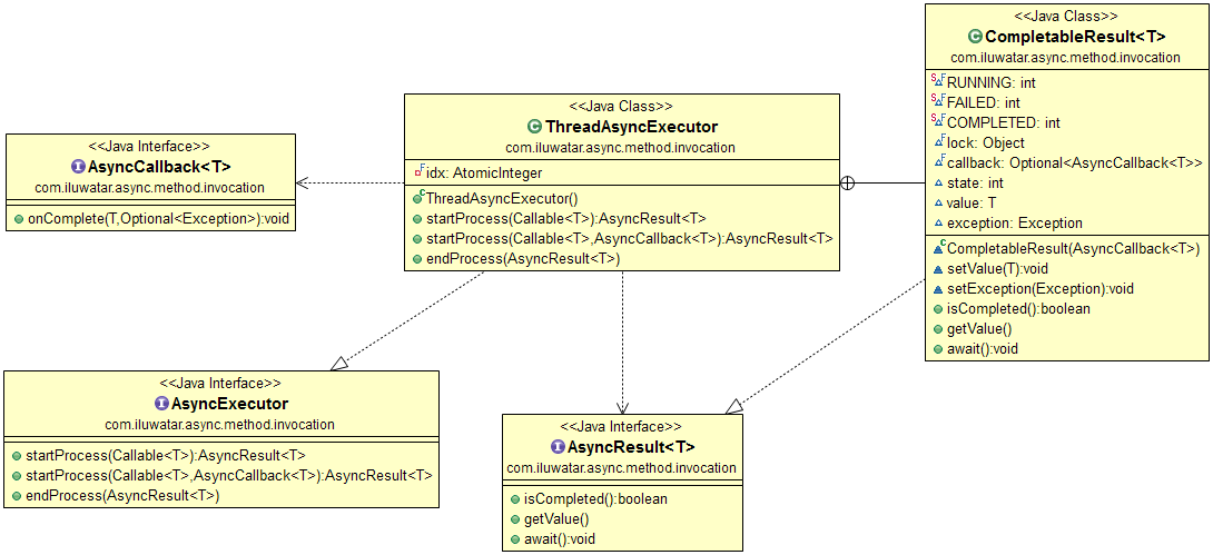 Async Method Invocation alt text