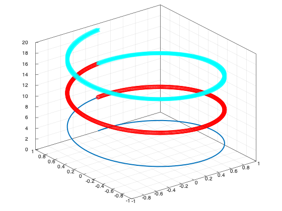 example_fplot3_3