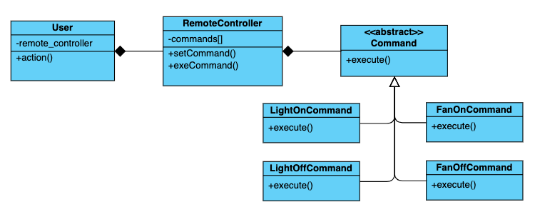 command pattern