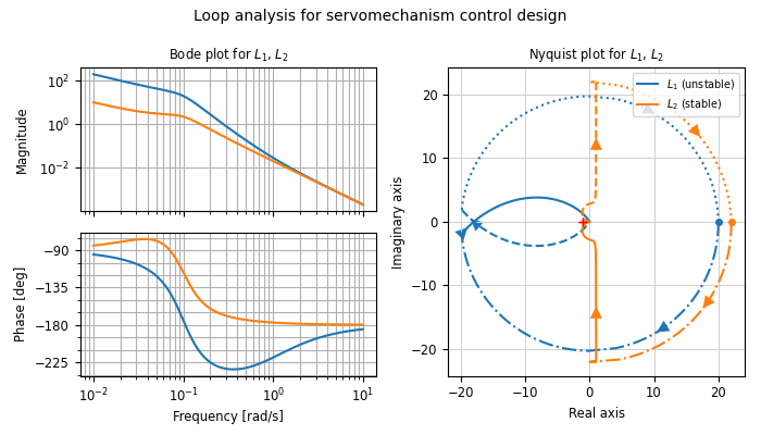 ctrlplot-servomech.png