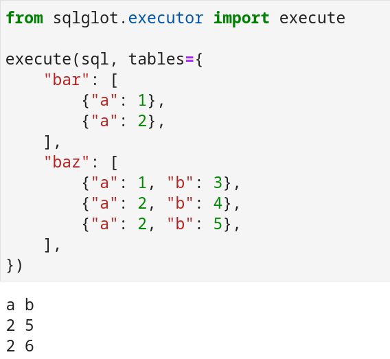 Executor Output
