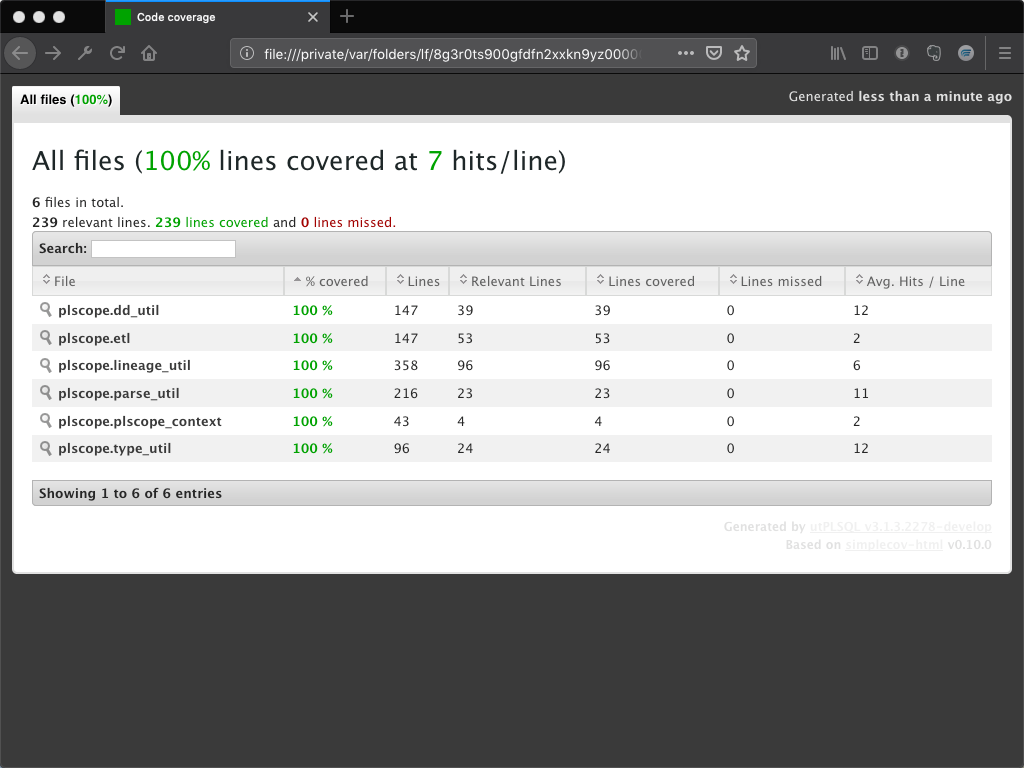 Code coverage report