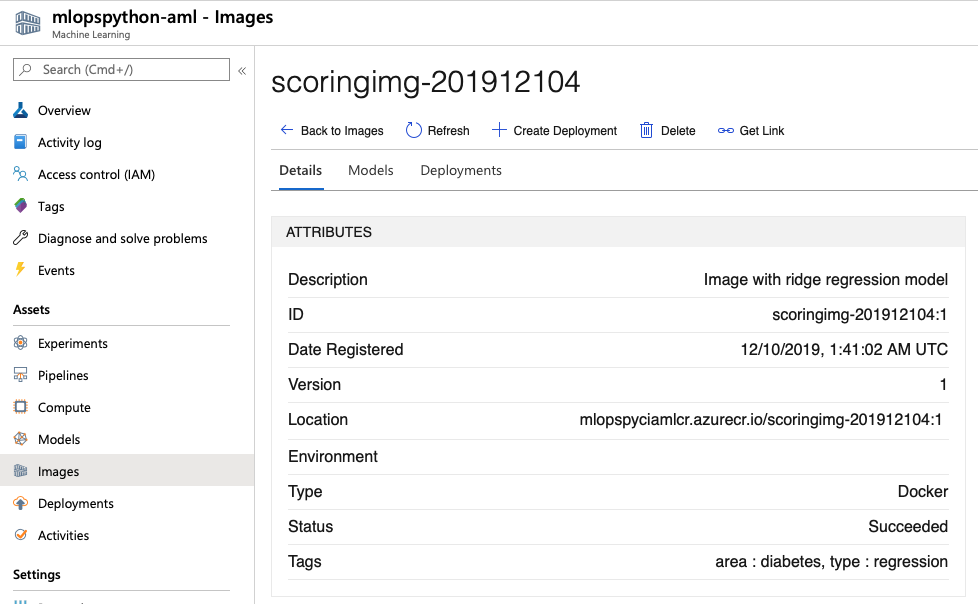 scoring image