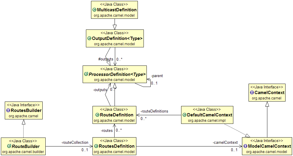 Publish Subscribe Channel alt text