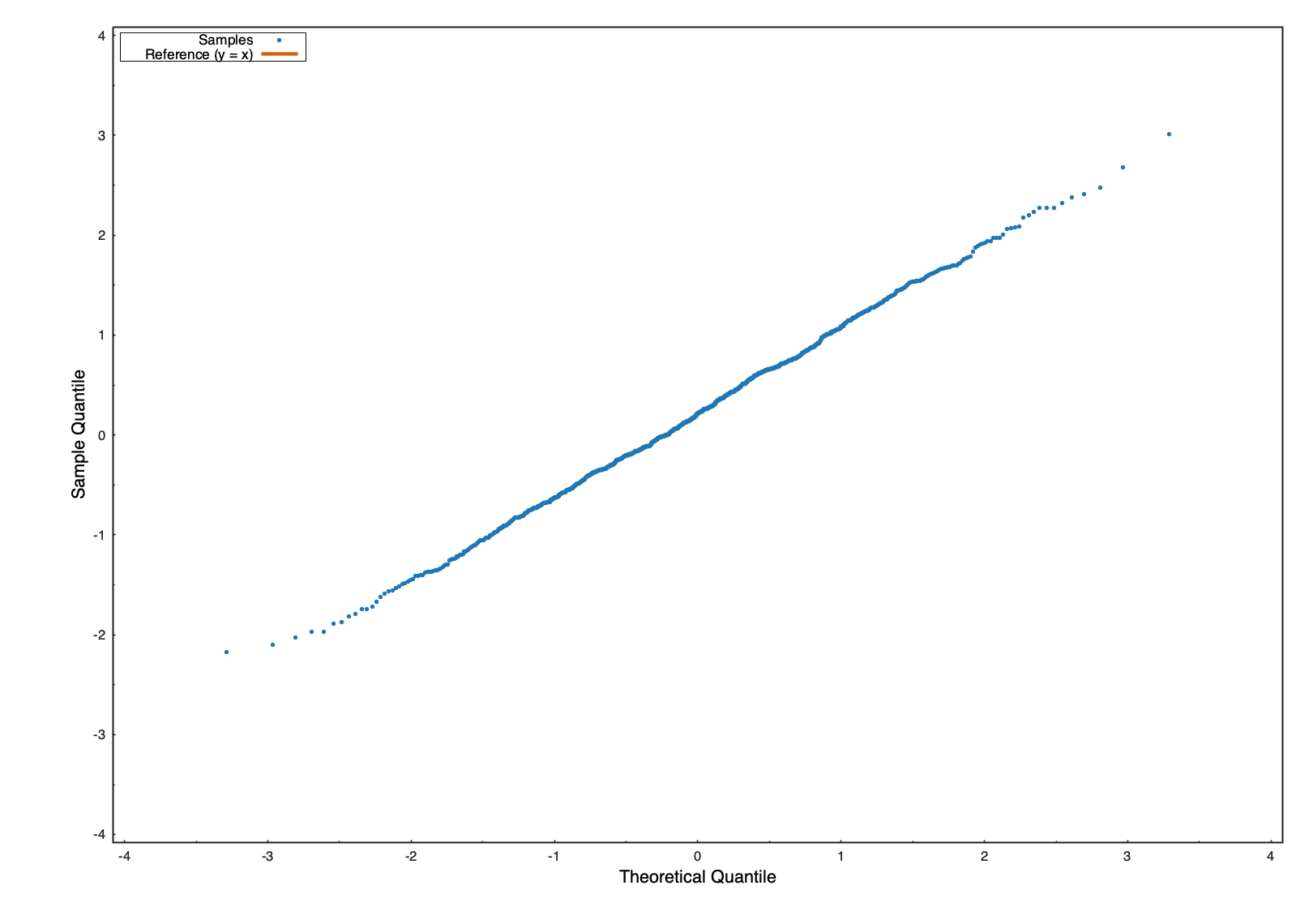 Normal Q-Q plot example
