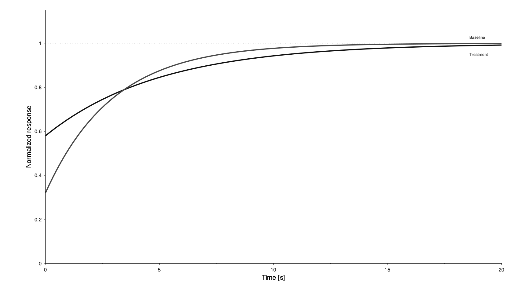 Tufte minimal style example