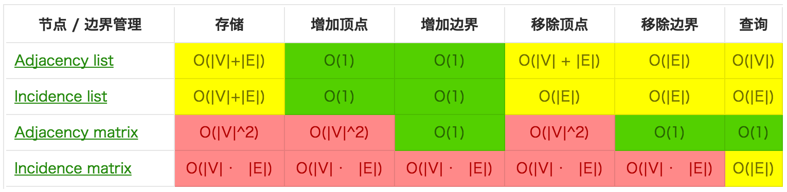 图操作.png