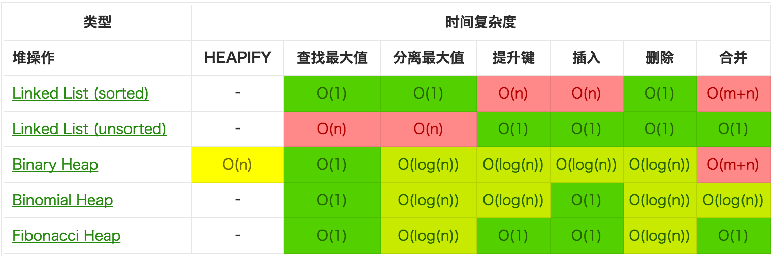 堆操作.png