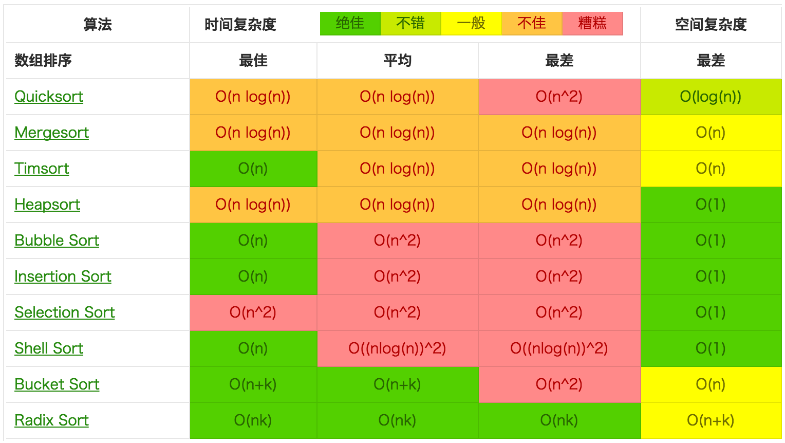 数组排序算法.png