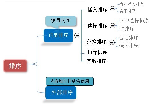 内部排序.png