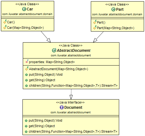 Abstract Document Base alt text