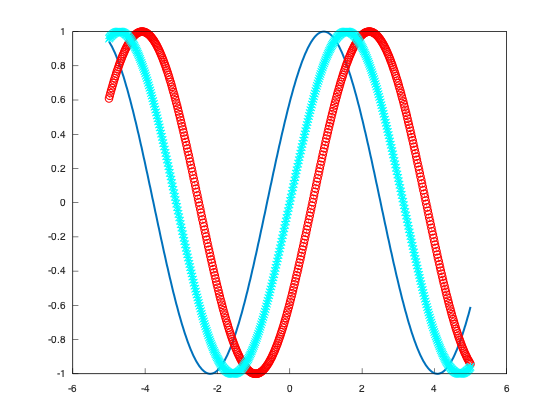 example_fplot_4