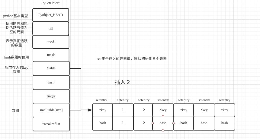 插入2