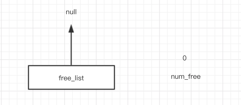 free_list