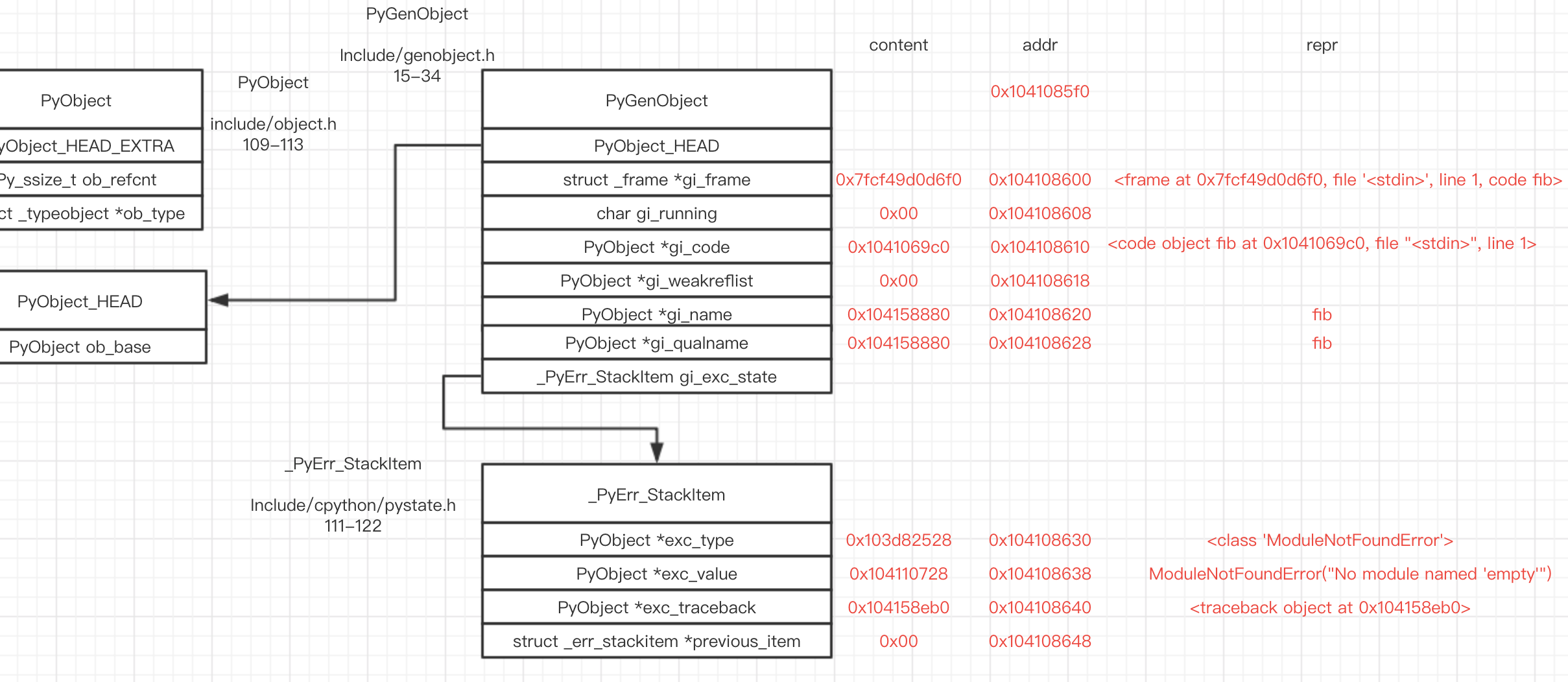 example_gen_3