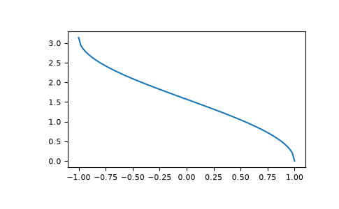 ../../_images/numpy-acos-1.png