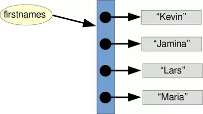 A list of string (firstnames)