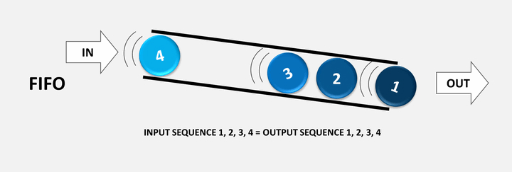 Очереди в Python