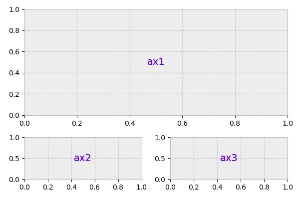 Построение графиков в Python при помощи Matplotlib
