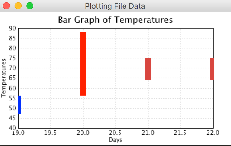 Создание графики с PyPlot - wxPython #38