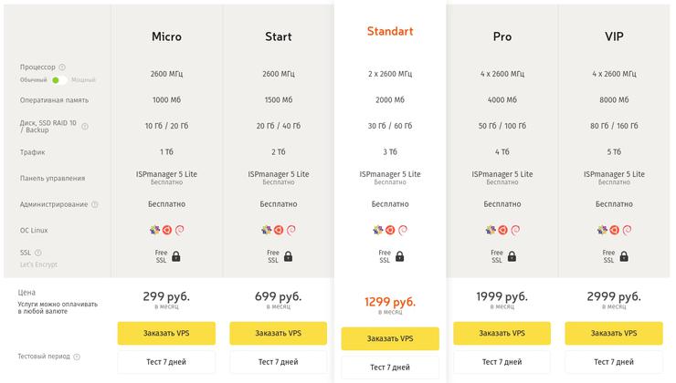 Полноценные выделенные серверы от AdminVPS для Python