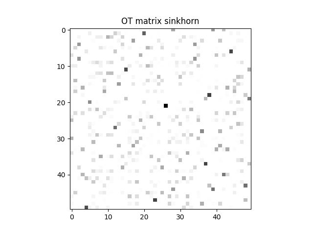 OT matrix sinkhorn