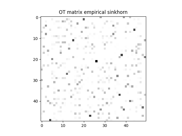 OT matrix empirical sinkhorn