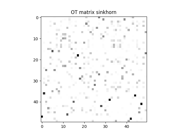 OT matrix sinkhorn