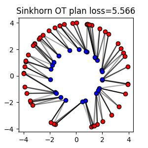 Sinkhorn OT plan loss=5.566