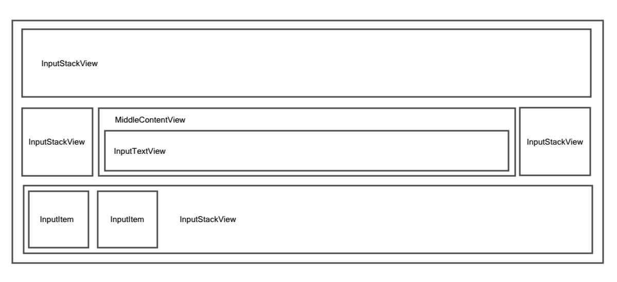 InputBarAccessoryViewLayout