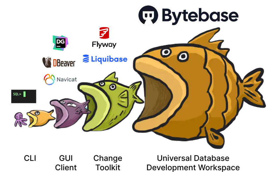 Bytebase