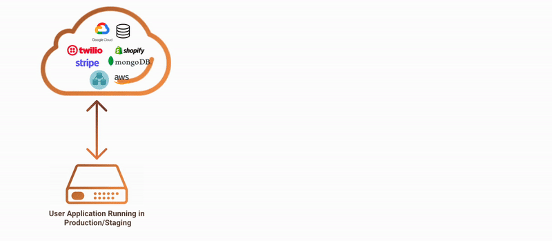 Convert API calls to API tests test cases and Data Mocks using AI