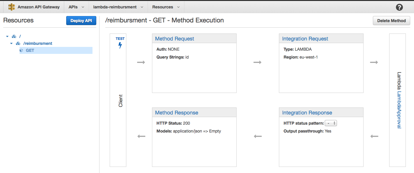 AWS Services Setup Step 4