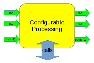 https://raw.githubusercontent.com/wiki/pothosware/PothosCore/images/code_guide_call_api.png
