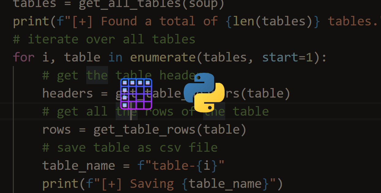 How to Convert HTML Tables into CSV Files in Python